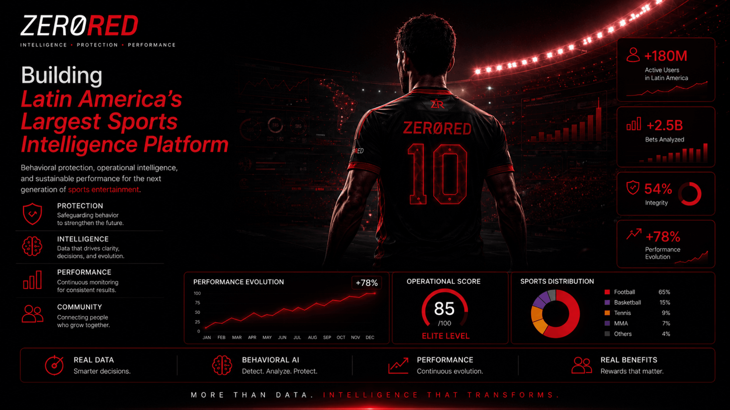 ZeroRed — Origin