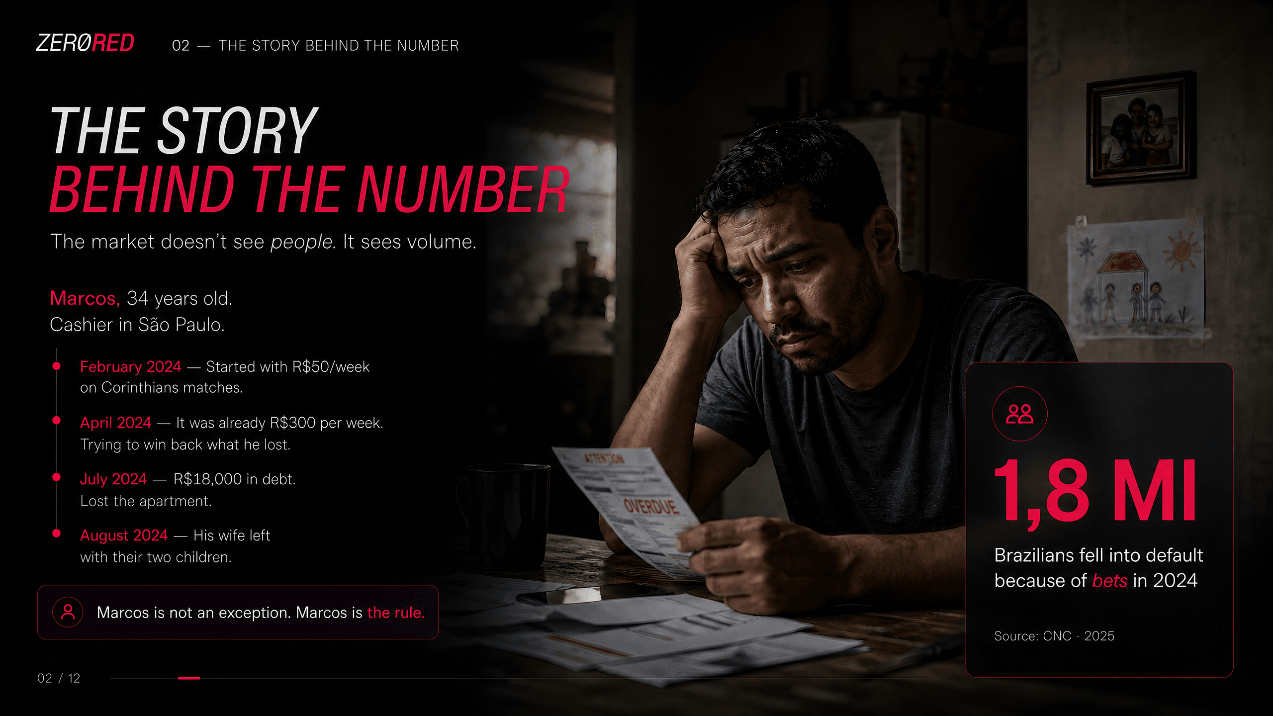 ZeroRed — The Story Behind the Number