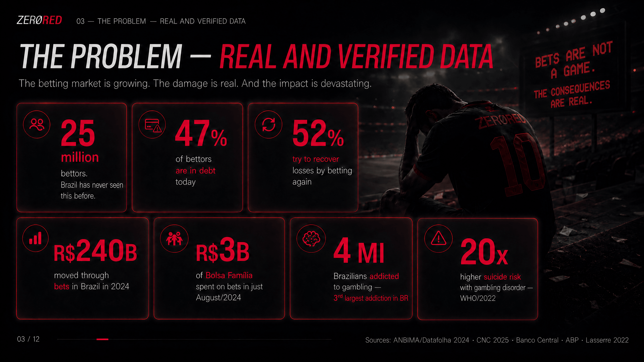 ZeroRed — The Problem