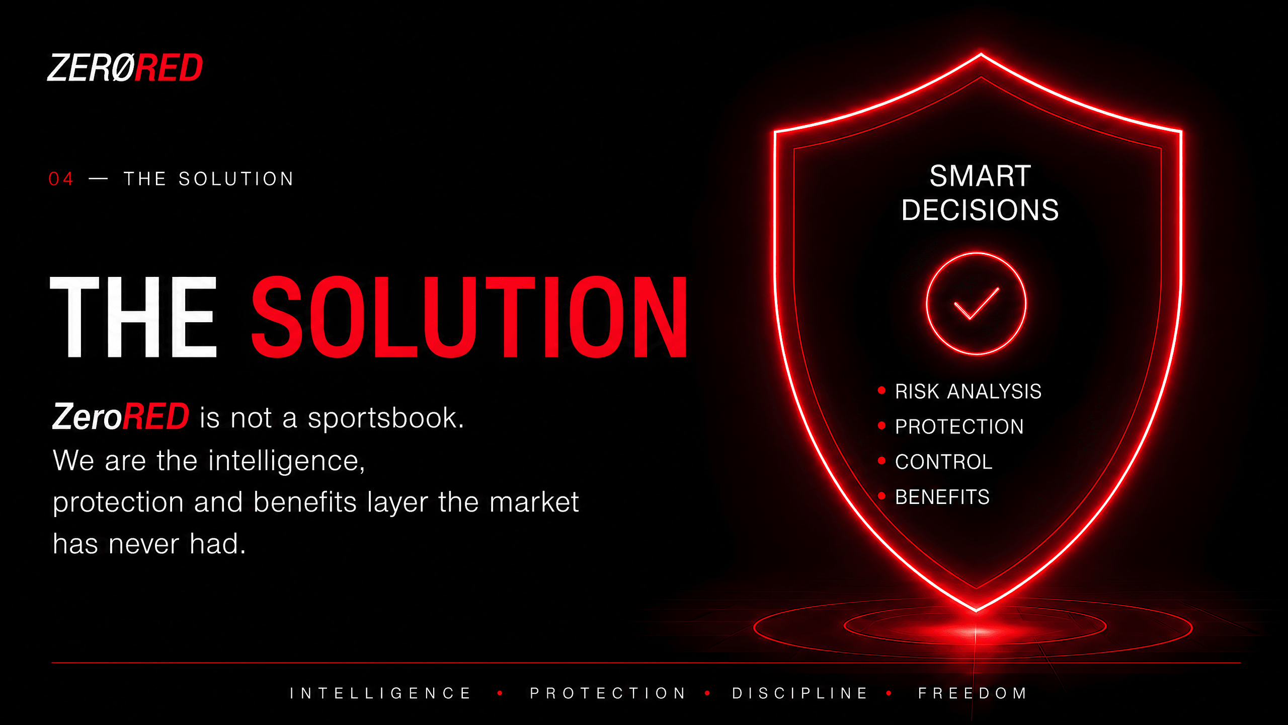 ZeroRed — The Solution