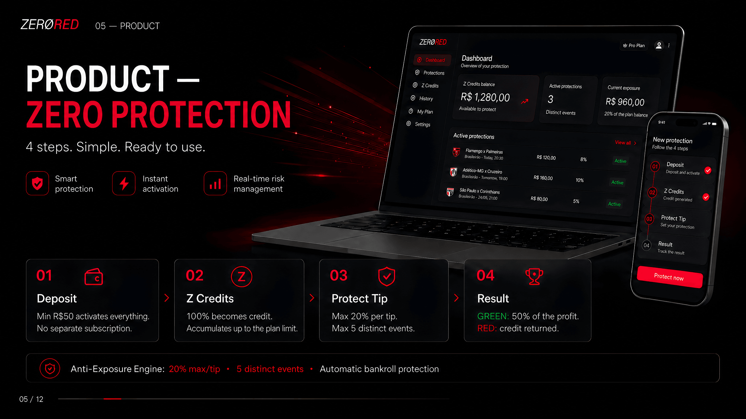 ZeroRed — Product