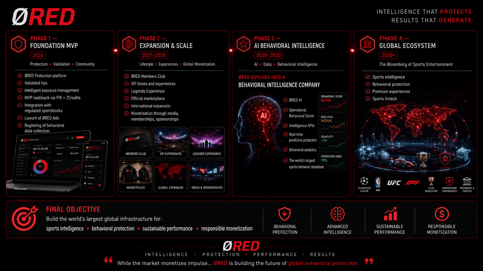 ZeroRed — Roadmap