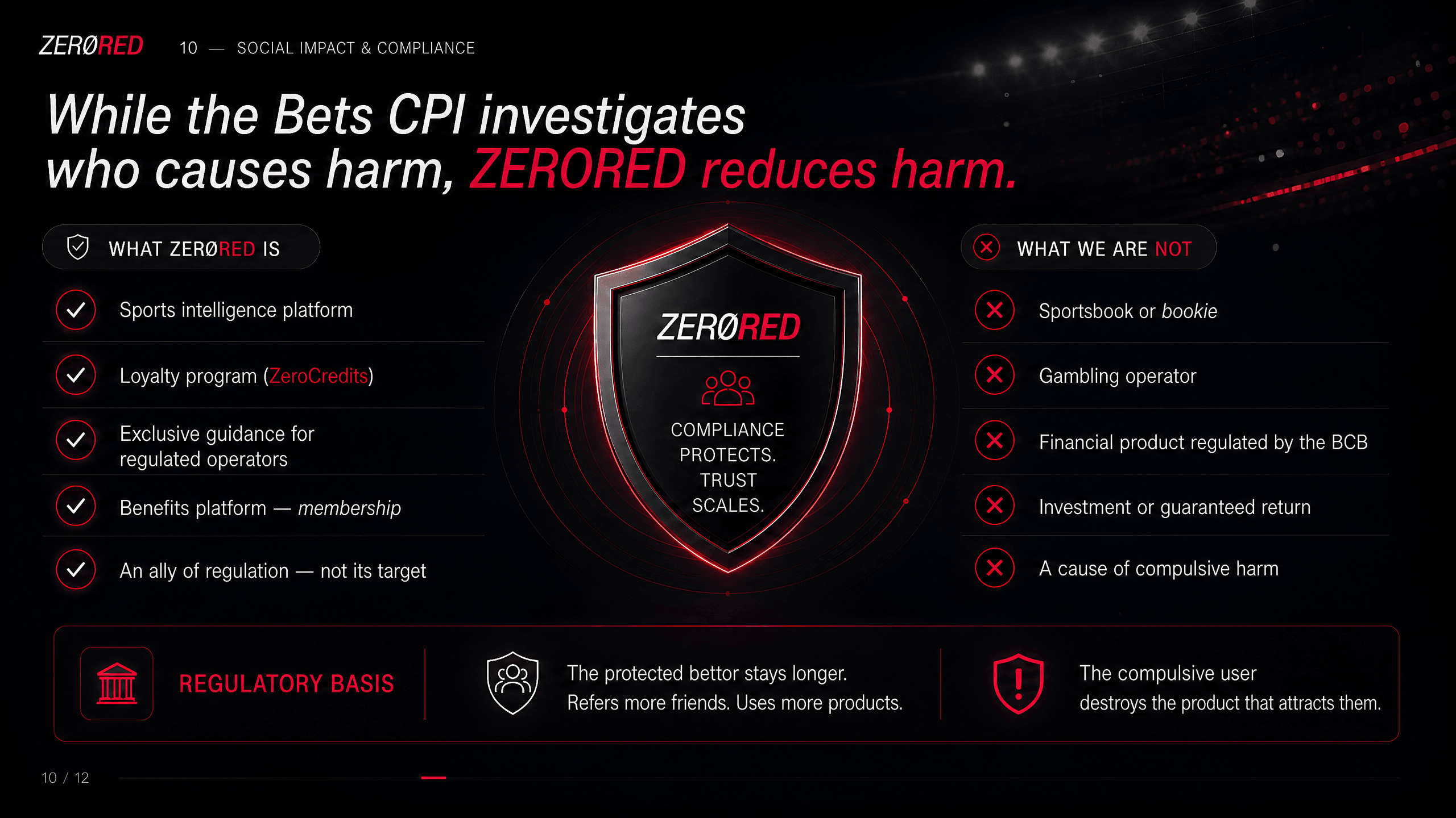 ZeroRed — Regulatory Positioning