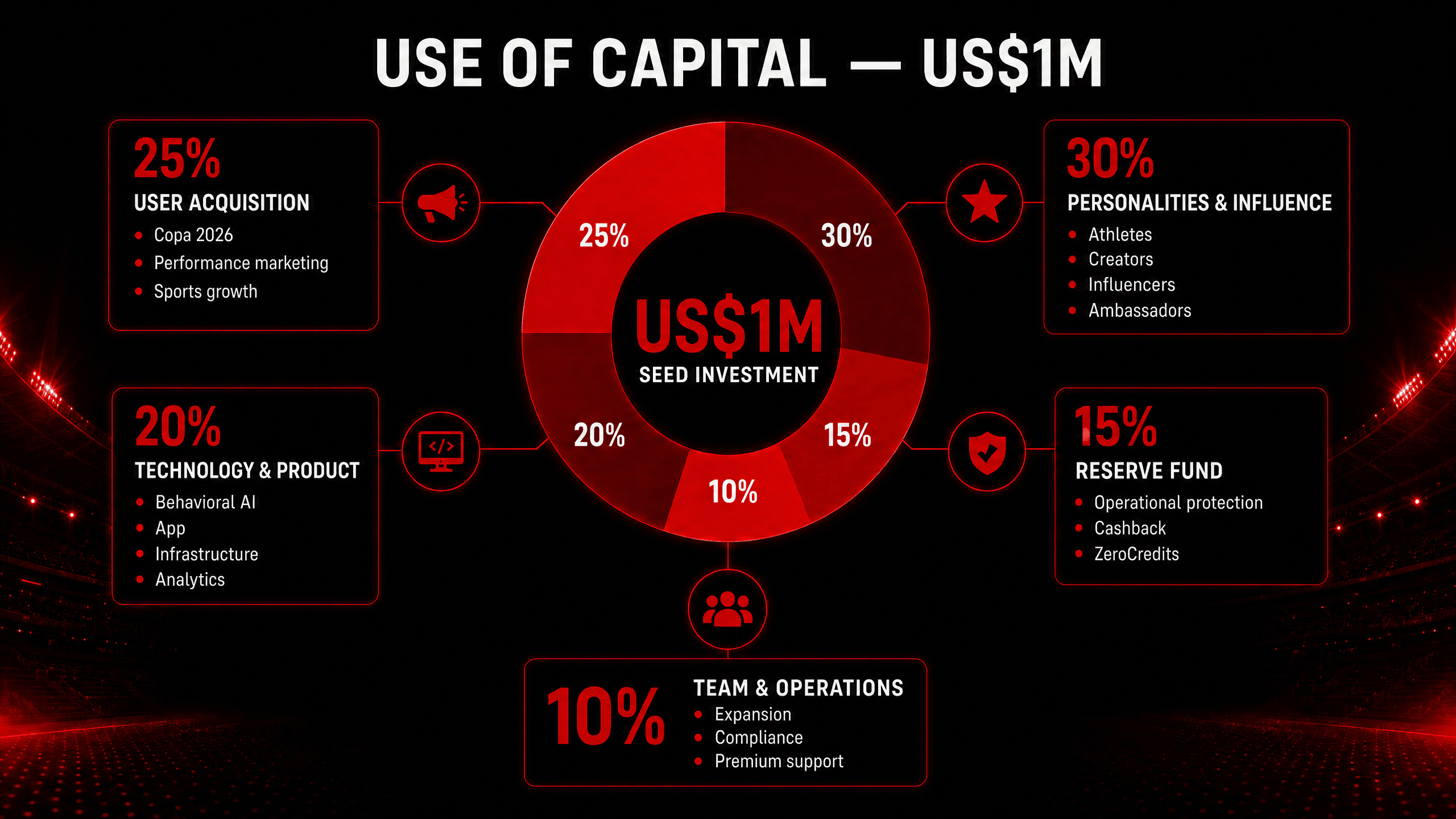 ZeroRed — Capital Allocation