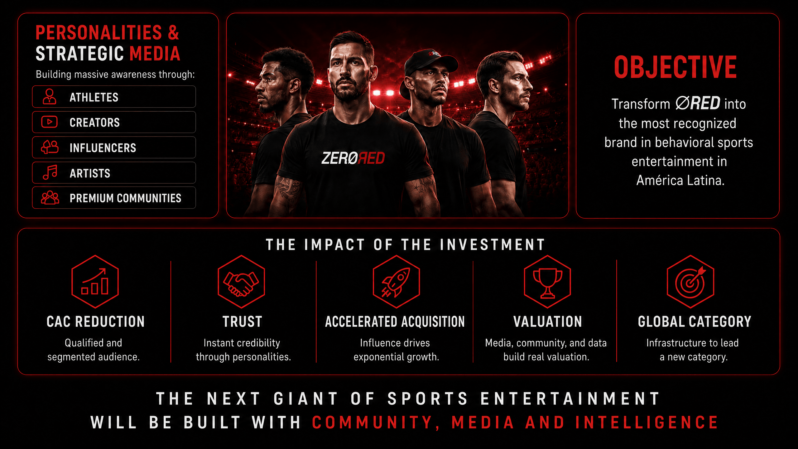 ZeroRed — The Next Giant