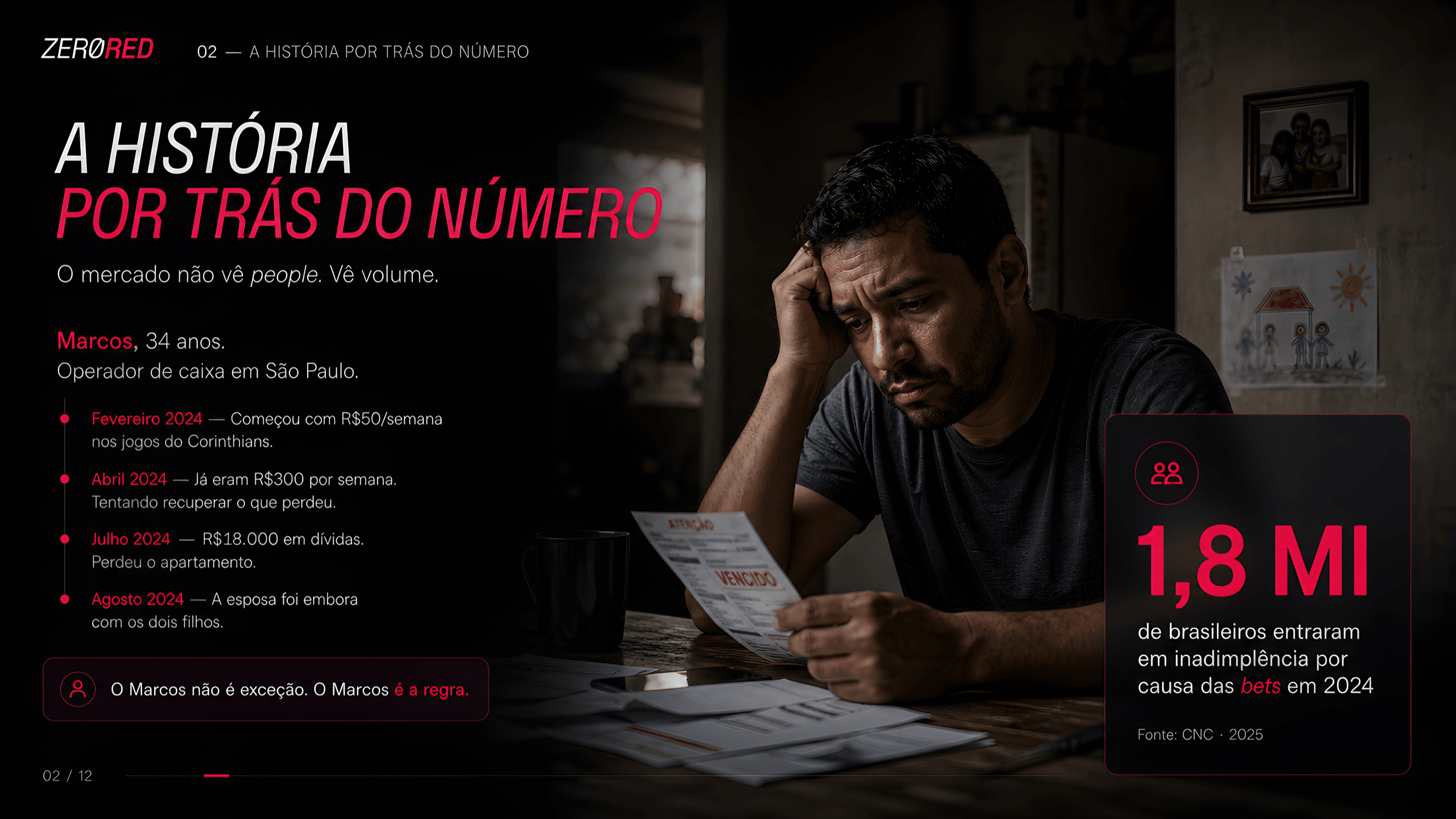 ZeroRed — A história por trás do número