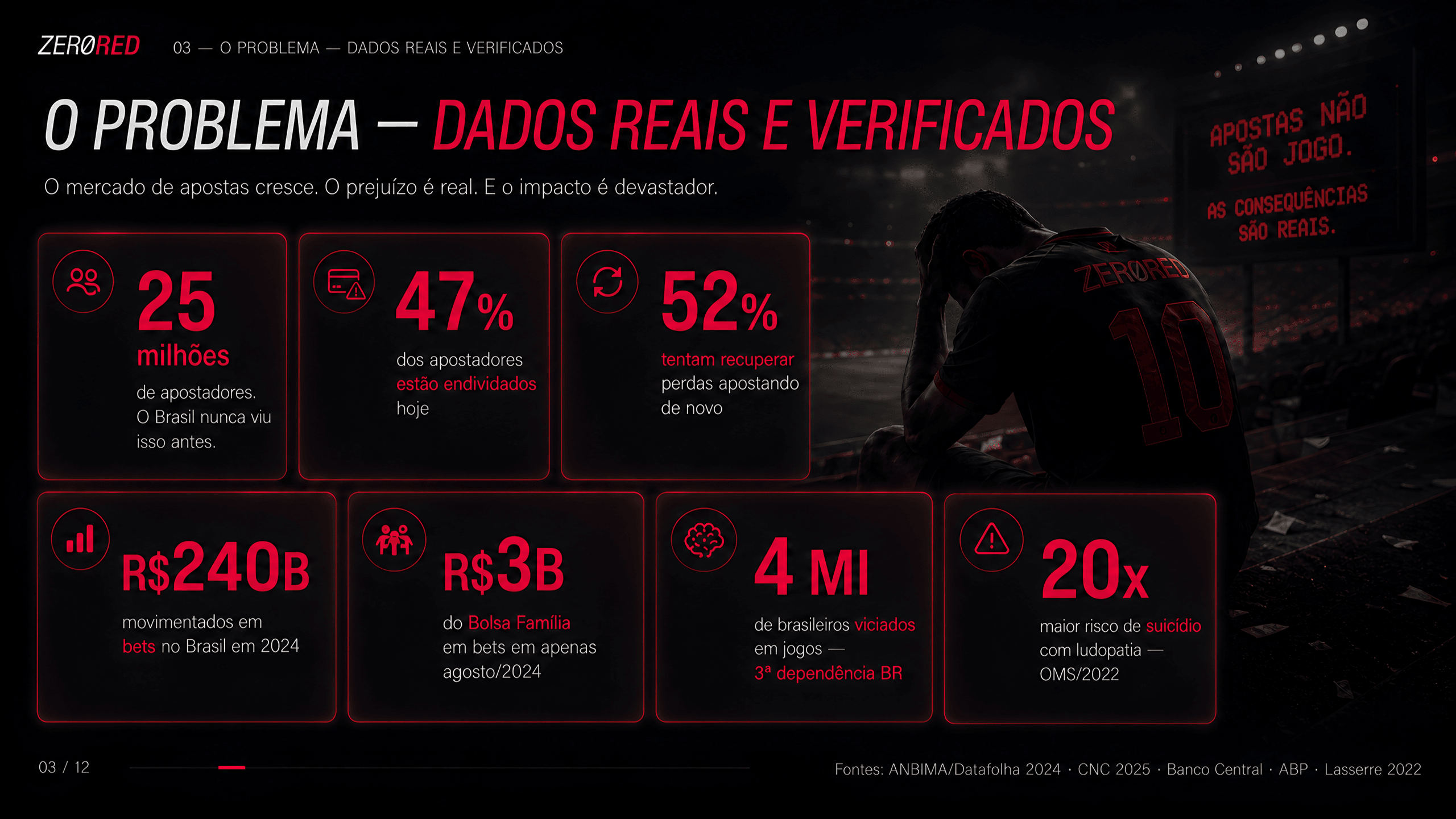 ZeroRed — O Problema