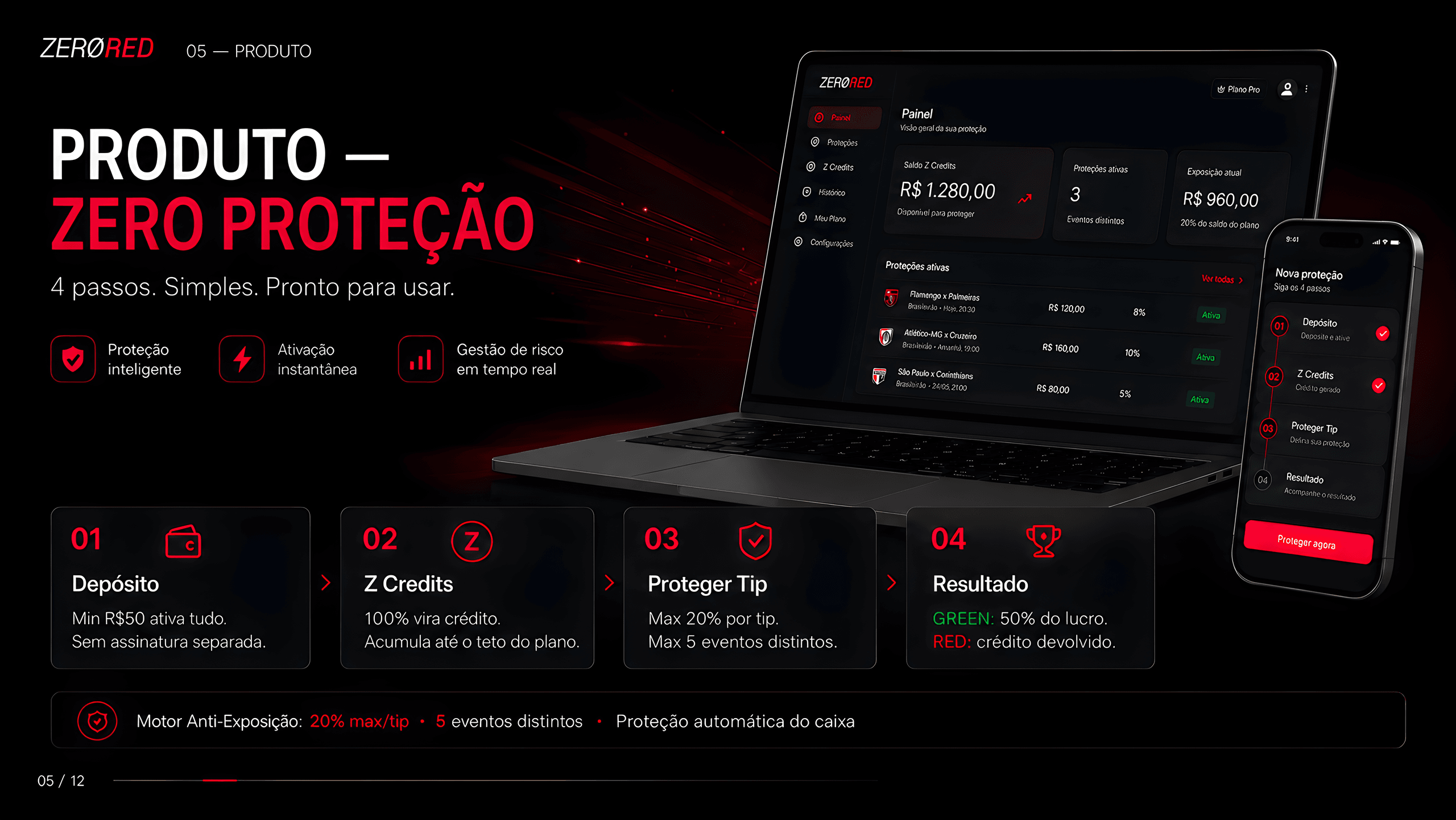 ZeroRed — Produto