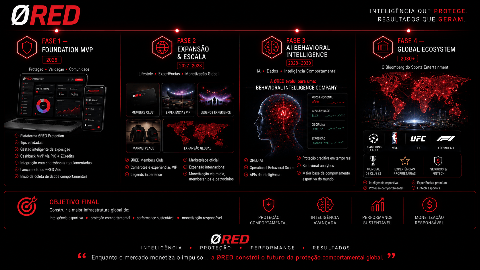 ZeroRed — Roadmap