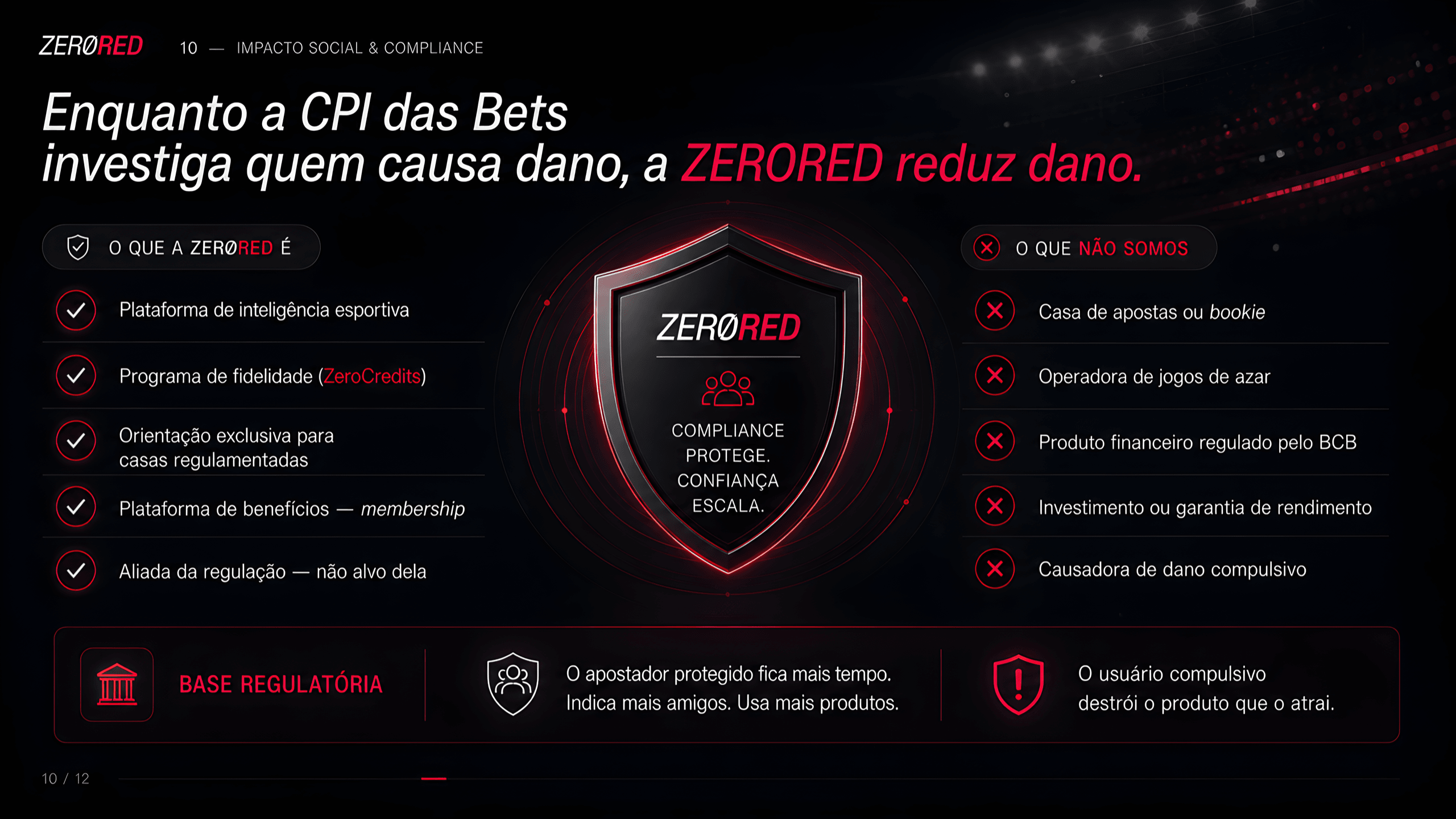 ZeroRed — Posicionamento Regulatório