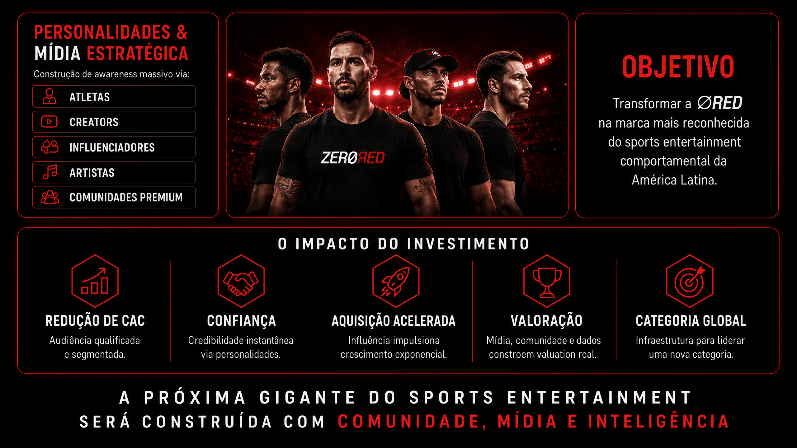 ZeroRed — A Próxima Gigante