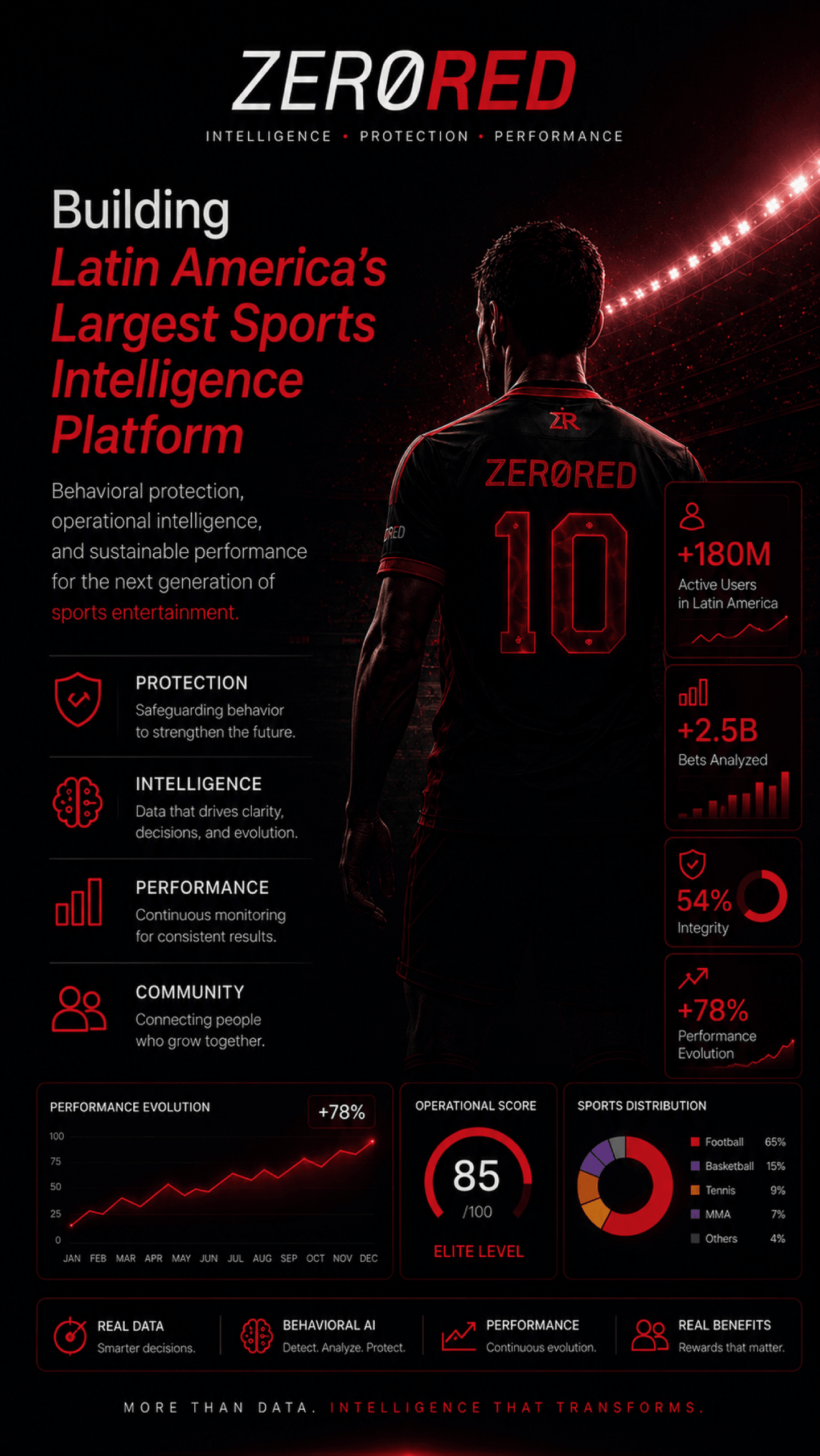 ZeroRed — Origin