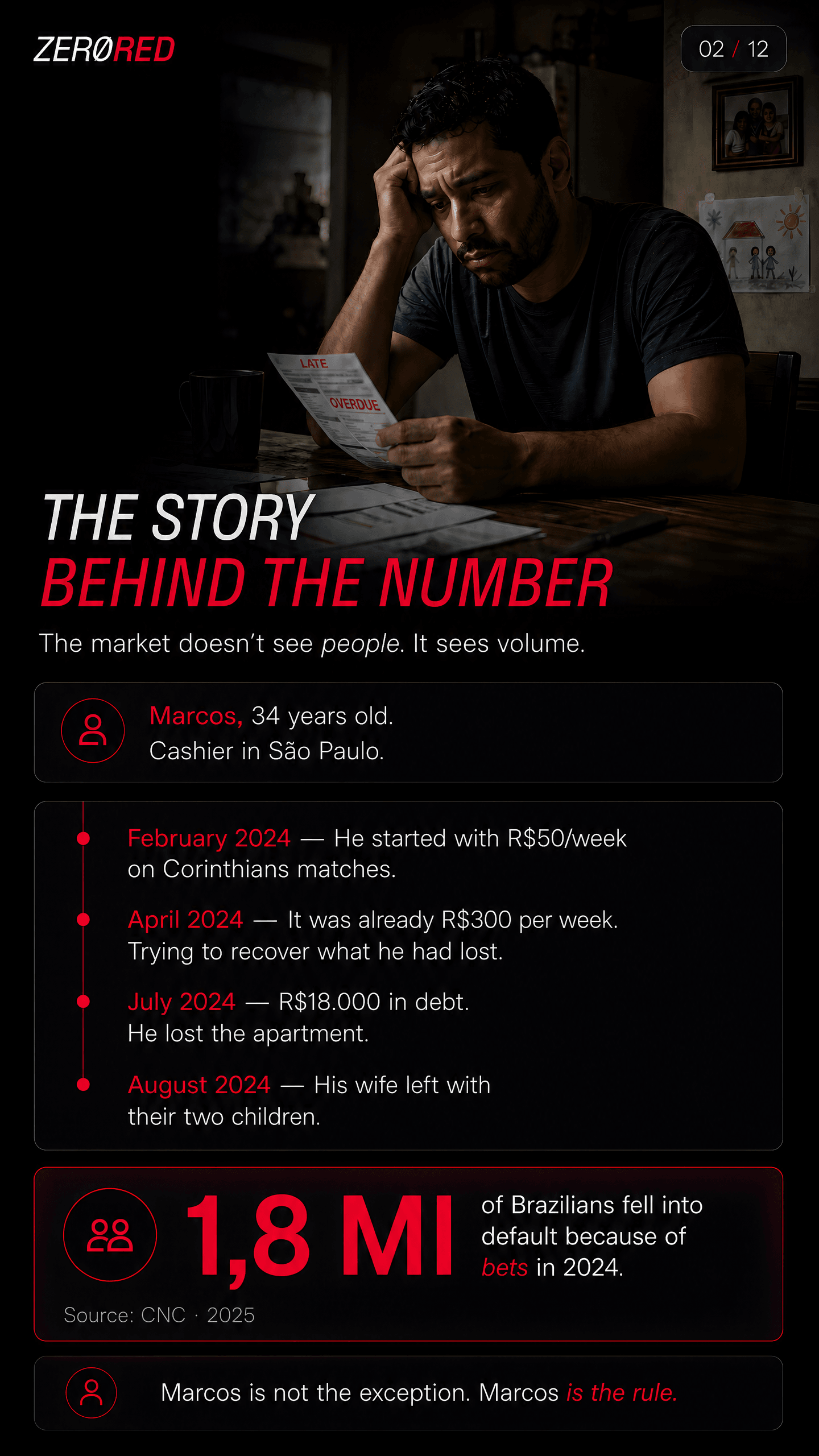 ZeroRed — The Story Behind the Number