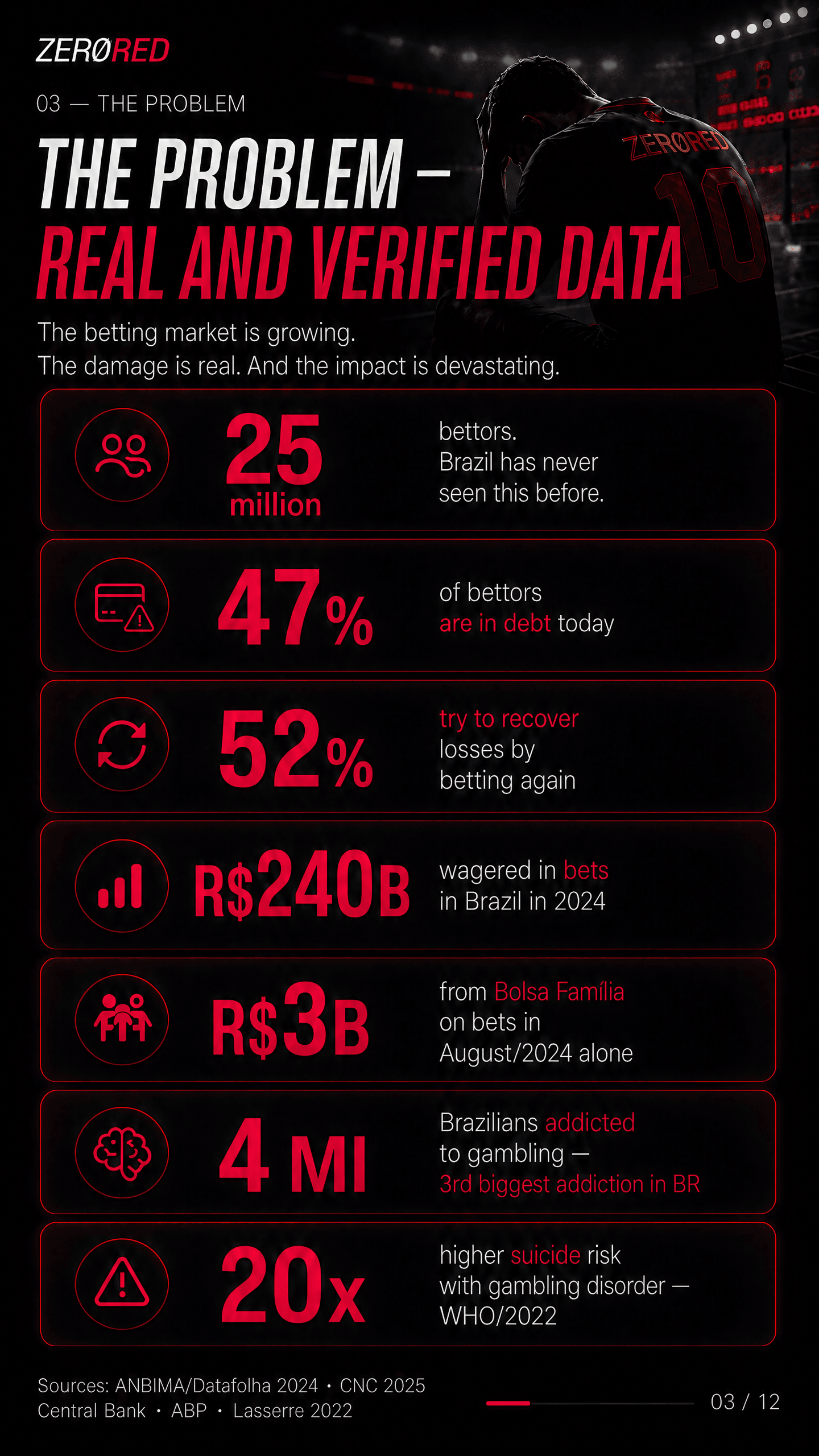 ZeroRed — The Problem
