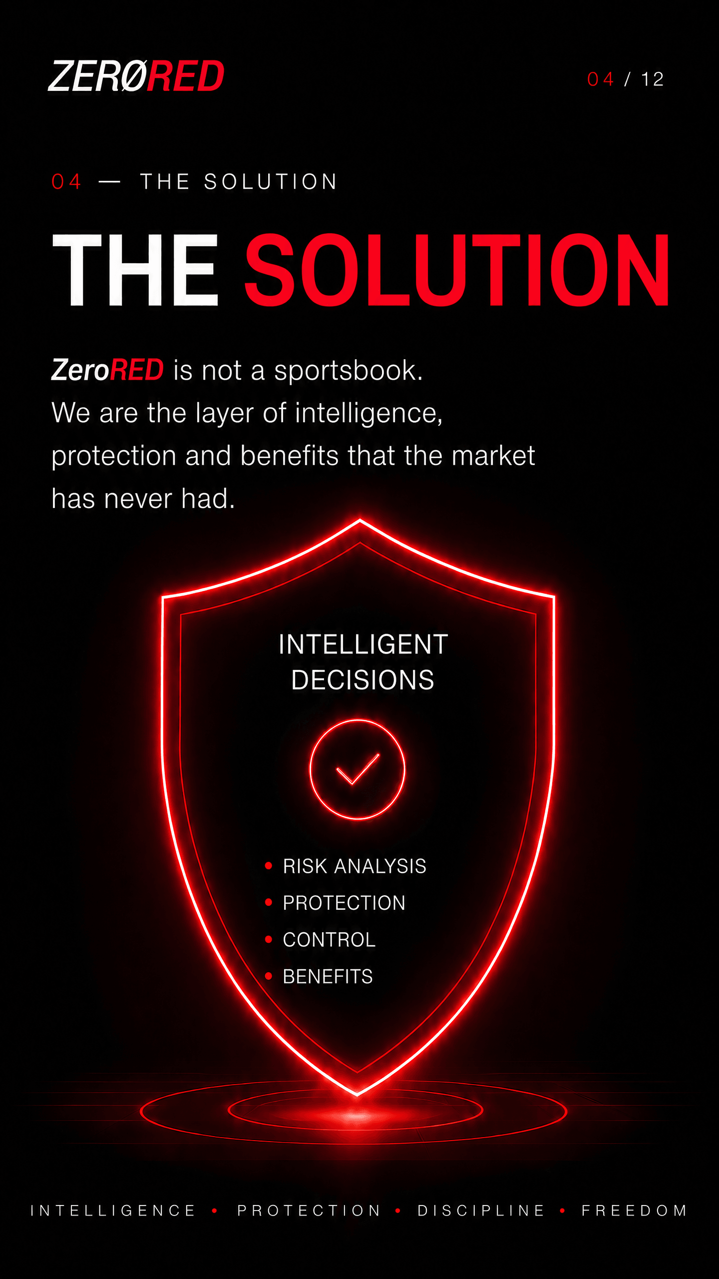 ZeroRed — The Solution