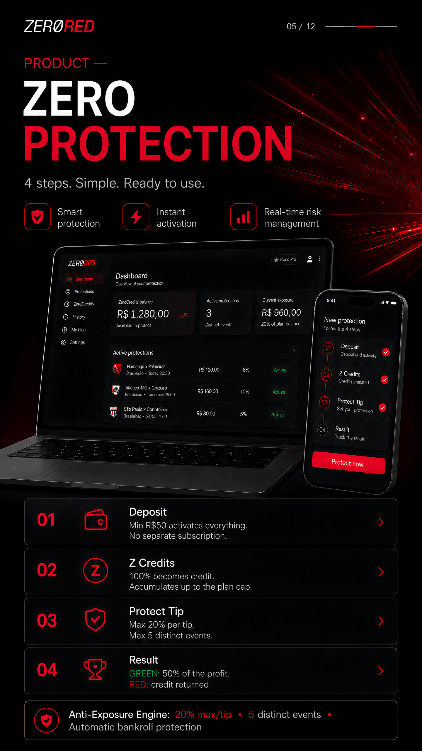 ZeroRed — Product