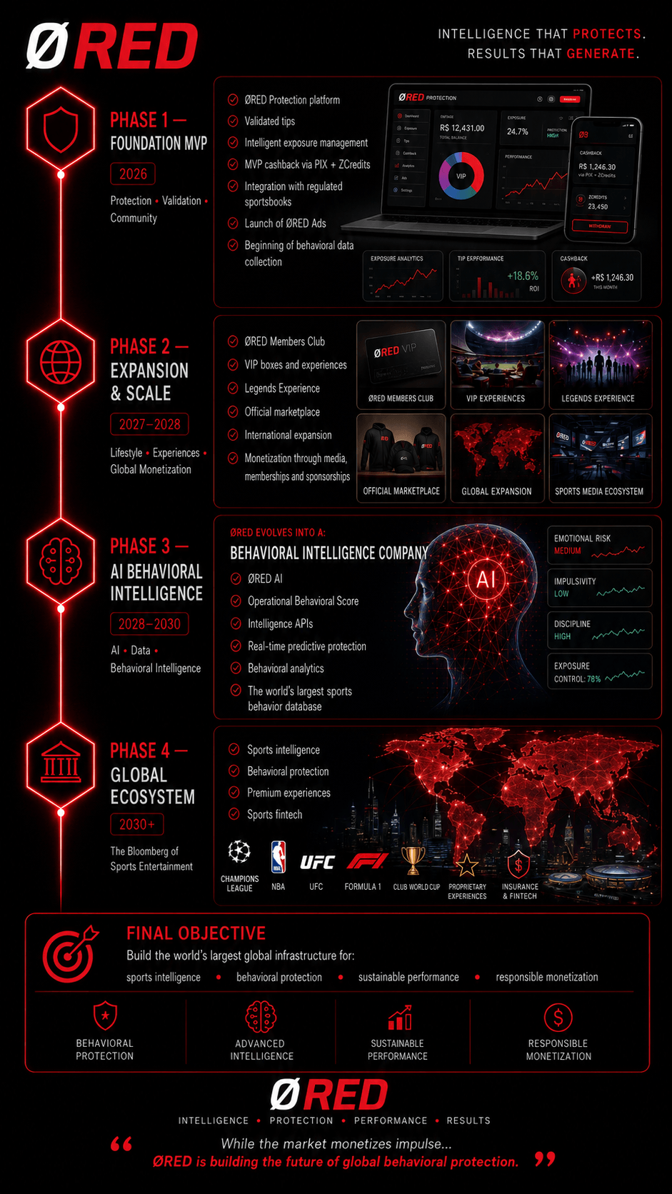 ZeroRed — Roadmap