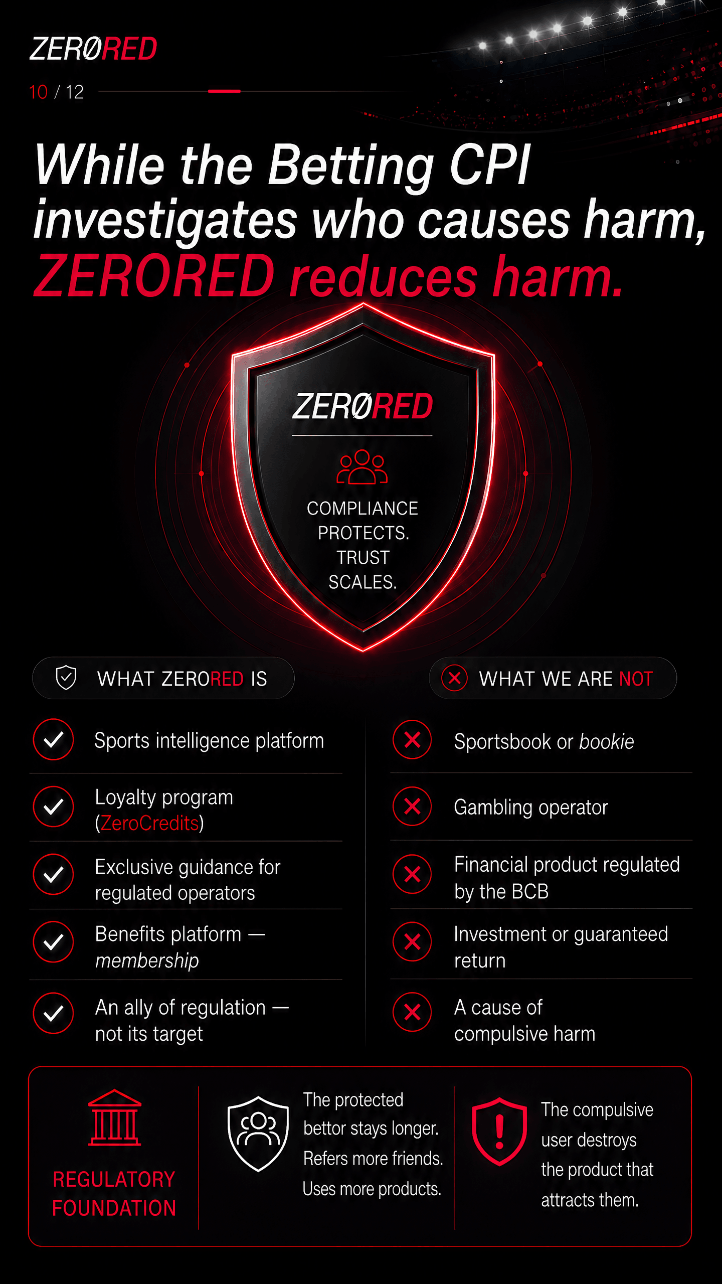 ZeroRed — Regulatory Positioning