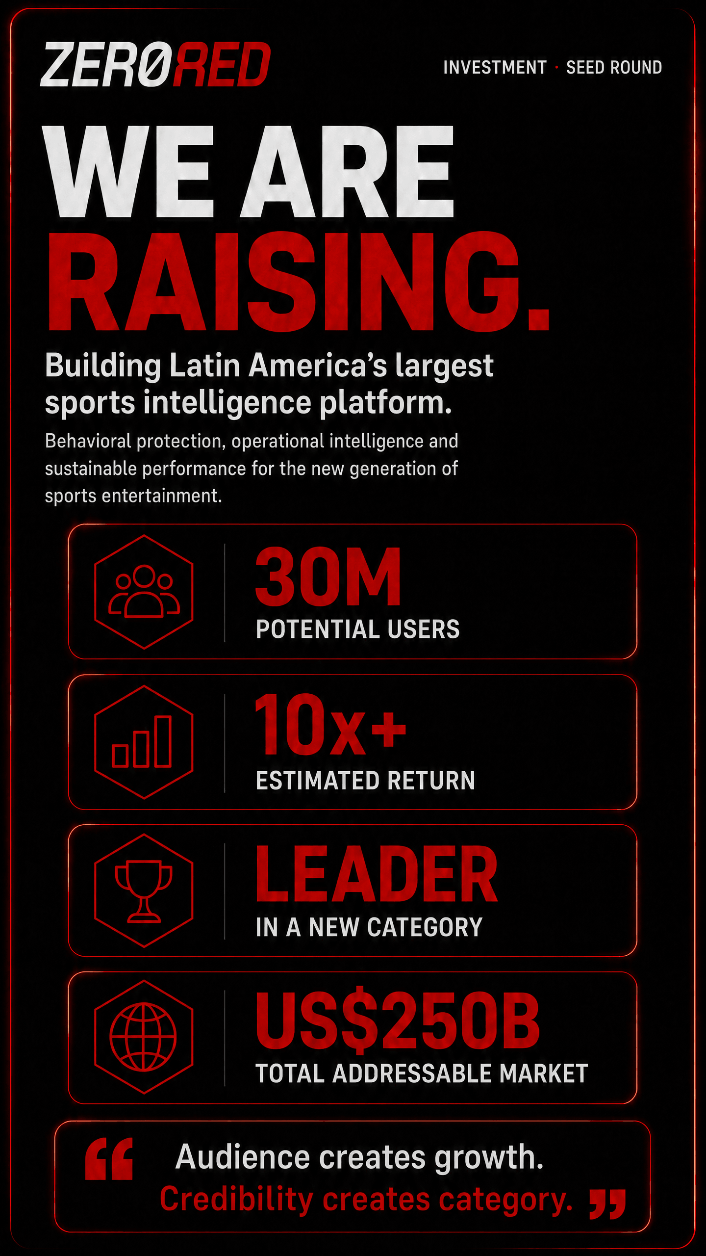 ZeroRed — Seed Round