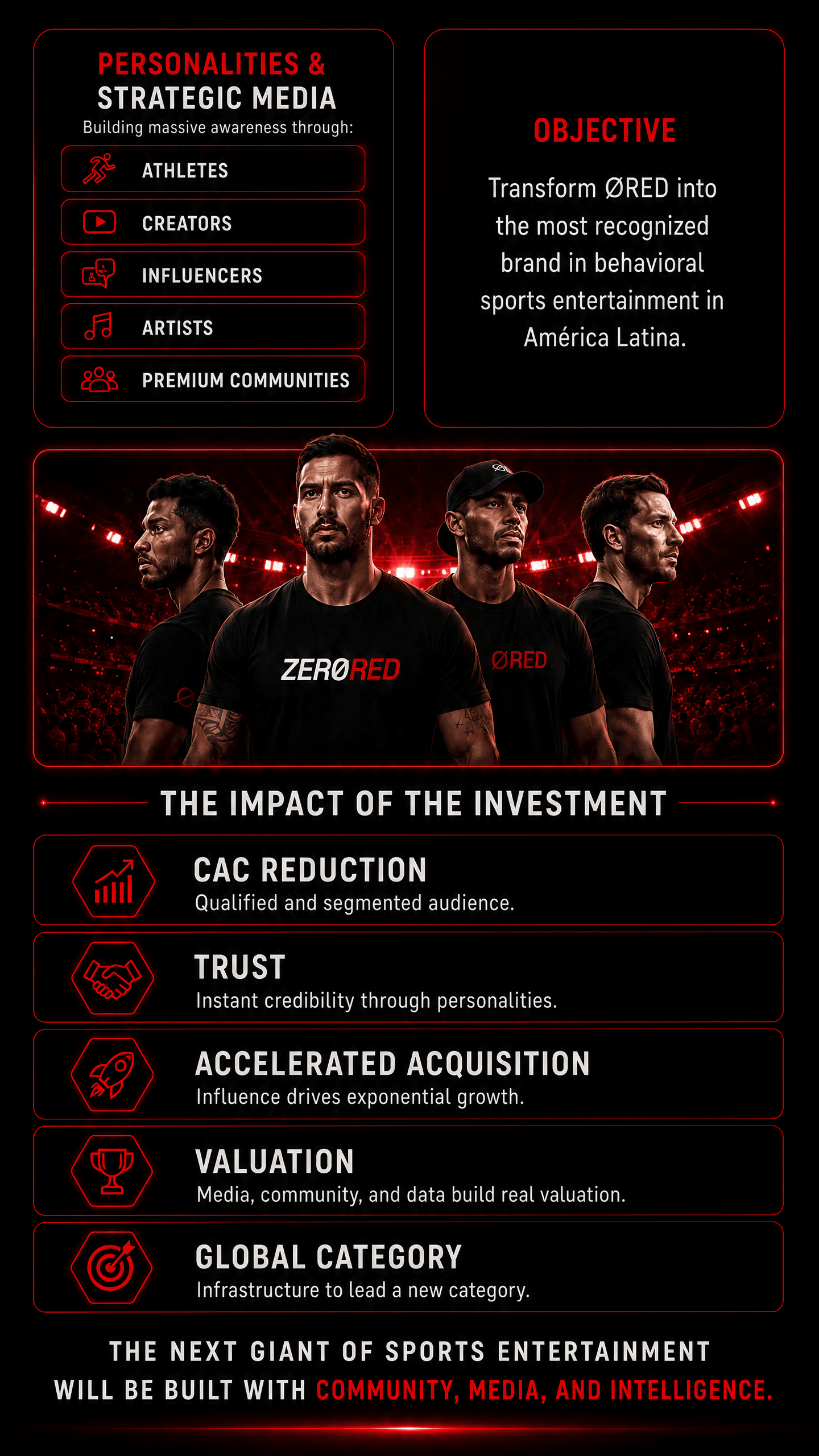 ZeroRed — The Next Giant