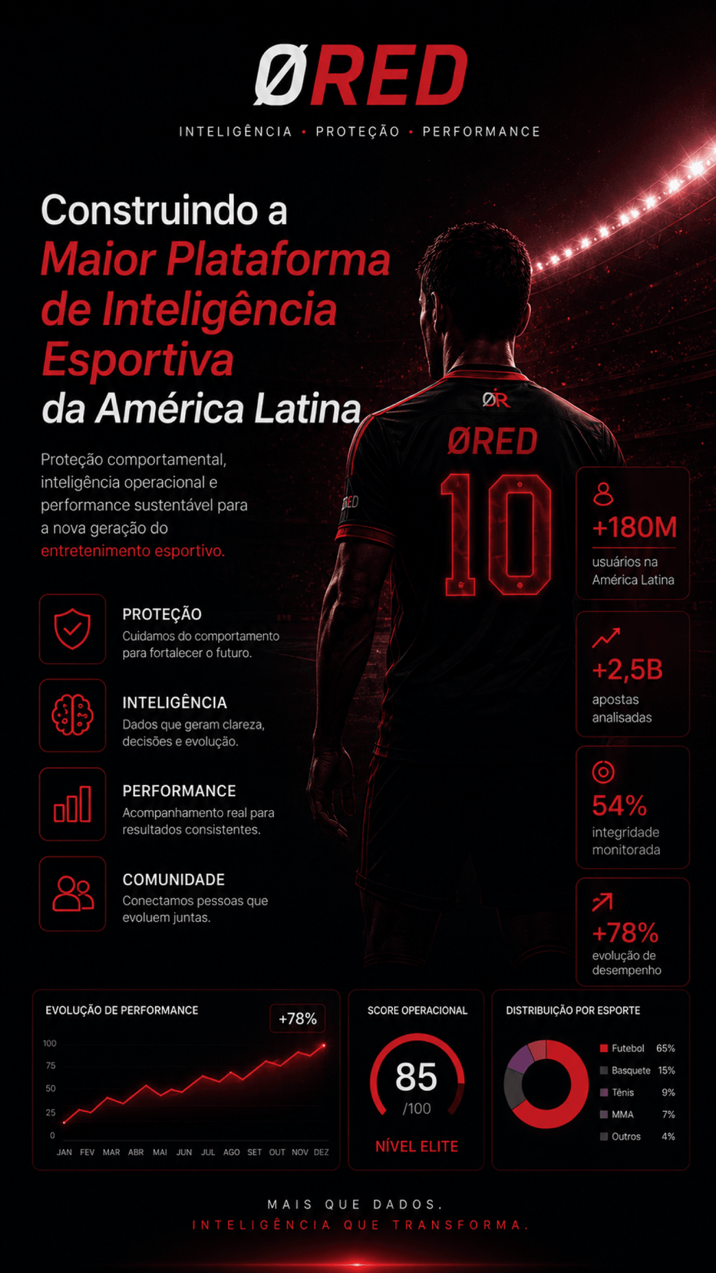 ZeroRed — Origem