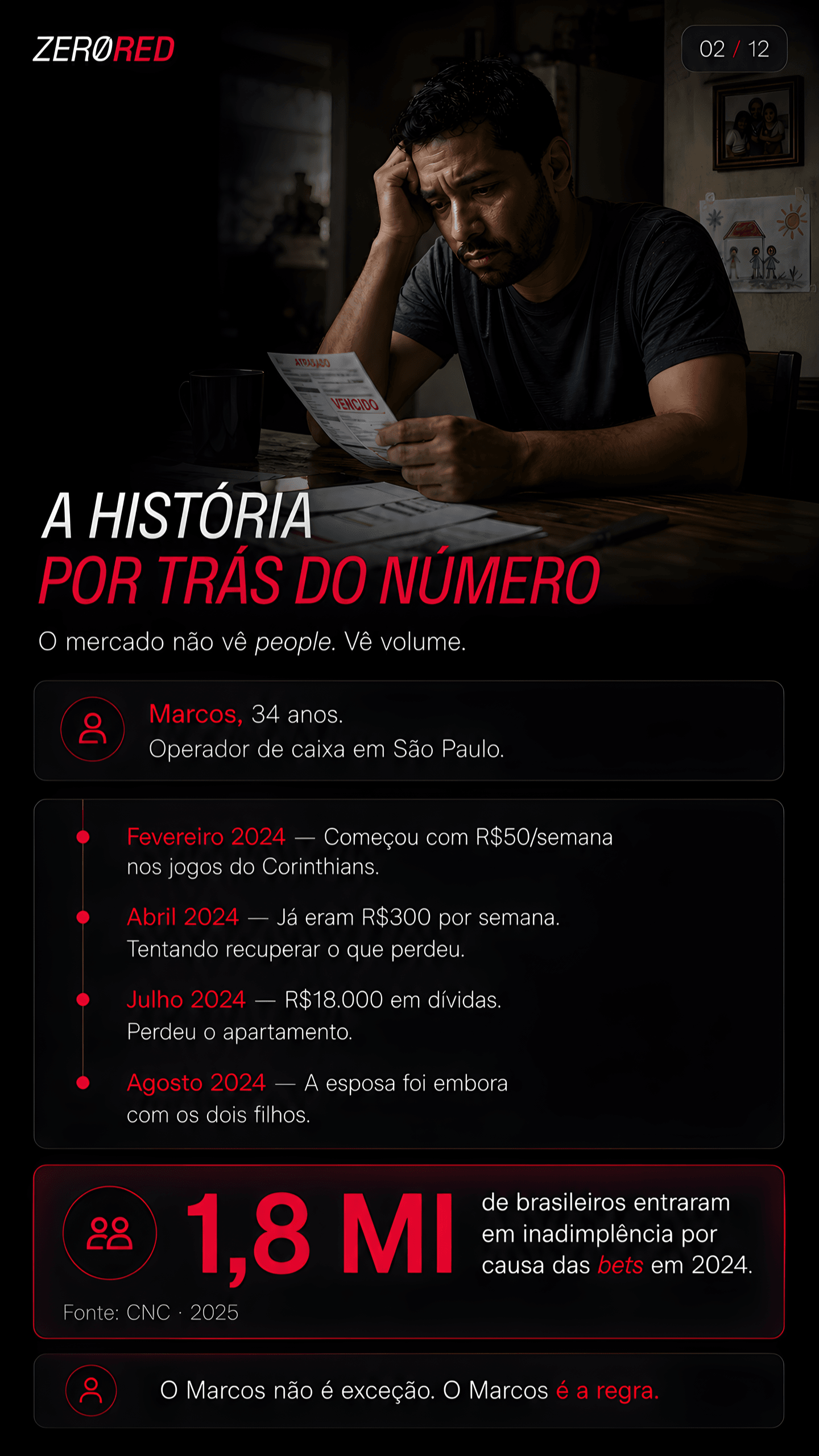 ZeroRed — A história por trás do número