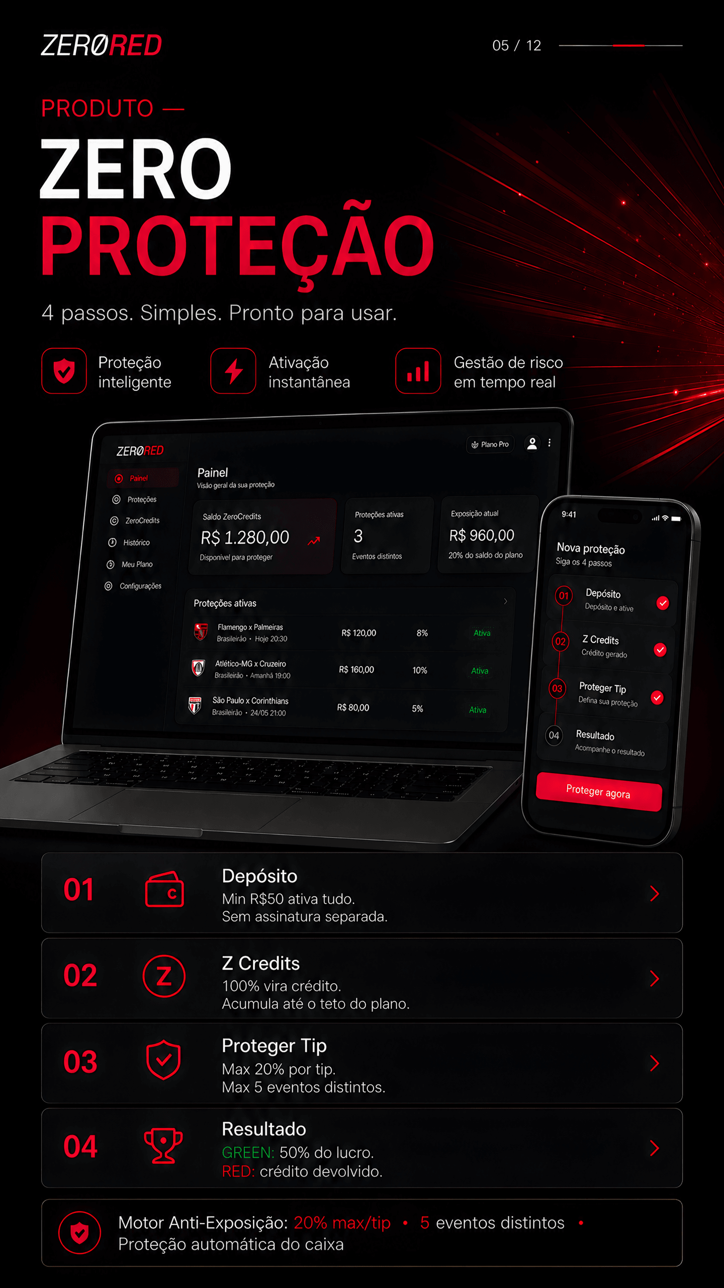 ZeroRed — Produto