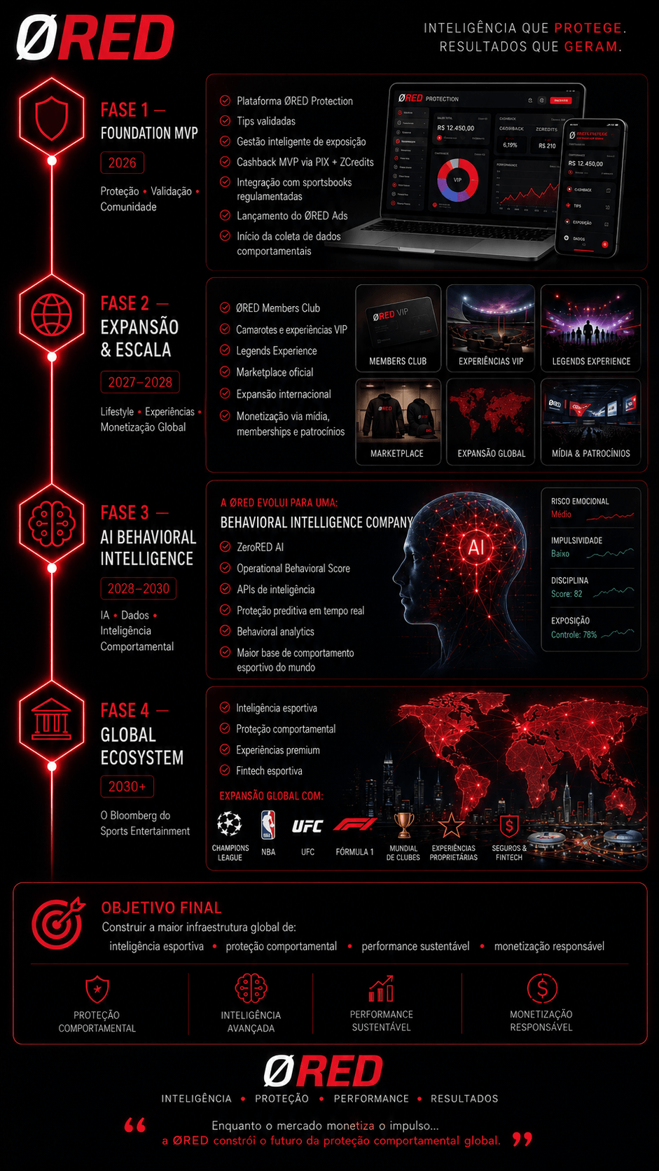 ZeroRed — Roadmap