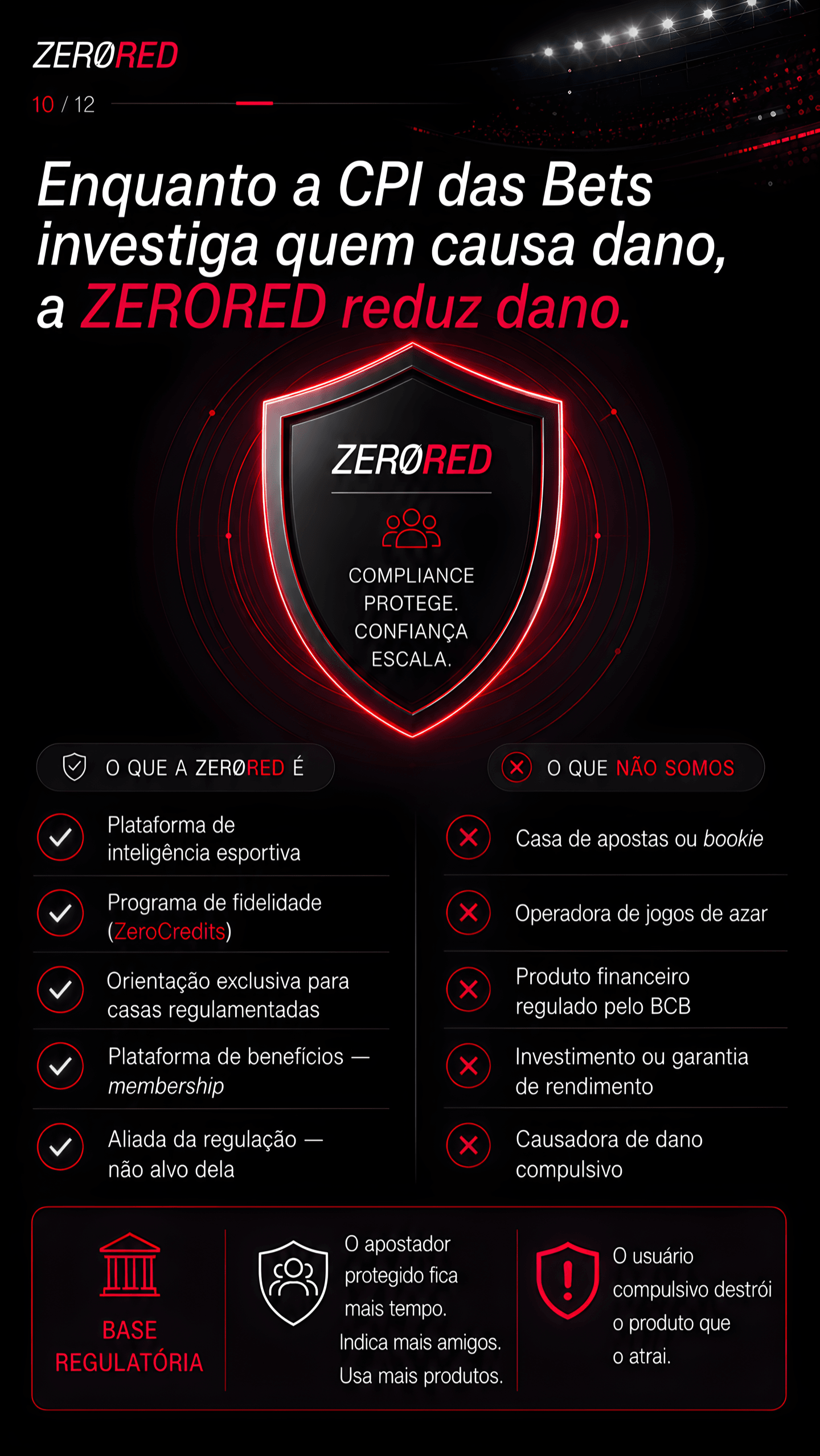ZeroRed — Posicionamento Regulatório