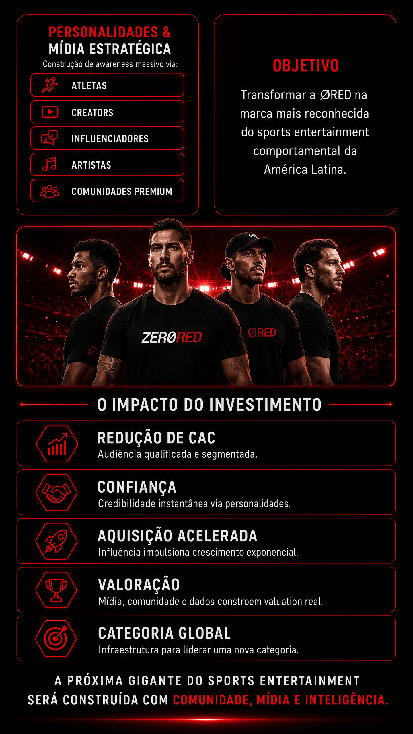 ZeroRed — A Próxima Gigante